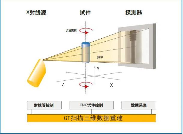 漳州工业CT无损检测