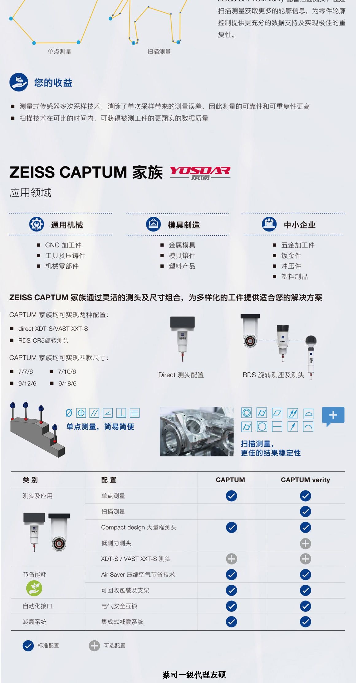漳州蔡司三坐标CAPTUM