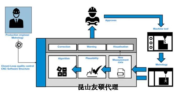 漳州蔡司漳州三坐标测量机